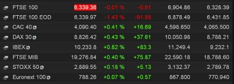 European markets