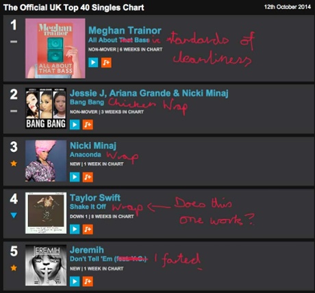 This week's annotated singles chart