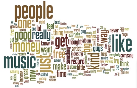 Iggy Pop wordcloud