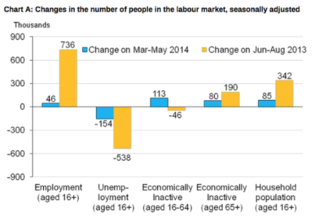 uk unemployment graph 2