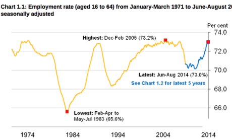 uk unemployment graph 3