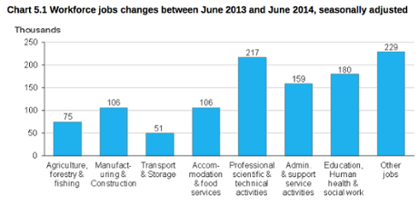 uk unemployment graph 5