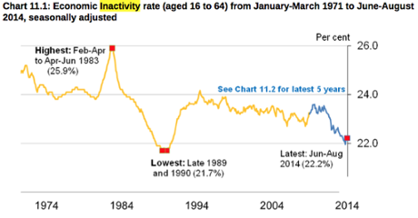 UK unemployment data, June-August 2014