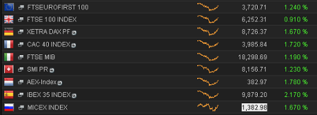 European stock markets, early trading, 17 October 2014