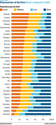 Basic computer skills.