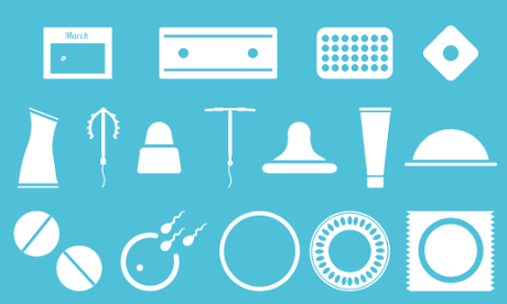 Modern birth control types