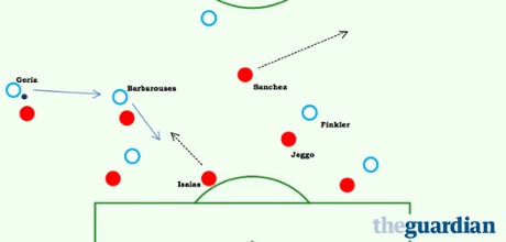 Adelaide United graphic