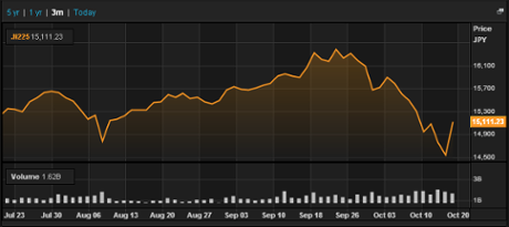 Nikkei, August-October 2014