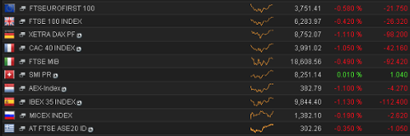 European stock markets, morning, October 20th