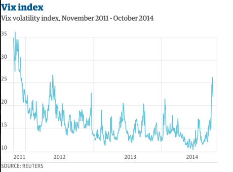 Vix volatility index 