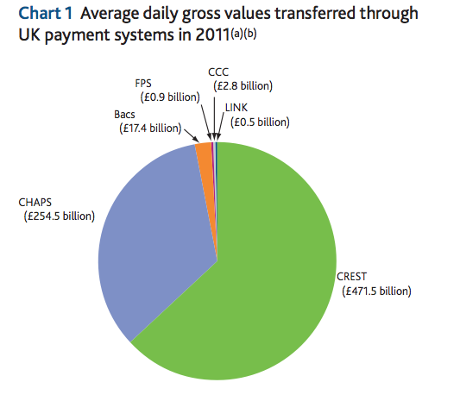 How the UK payments system works