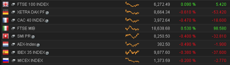 European stock markets, early trading, October 21 2014