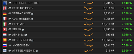 European stock markets, mid-morning, October 21 2014