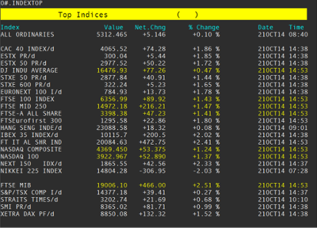 Global markets recover