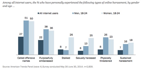 Source: Pew Research Center