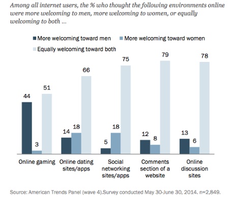 Source: Pew Research Center