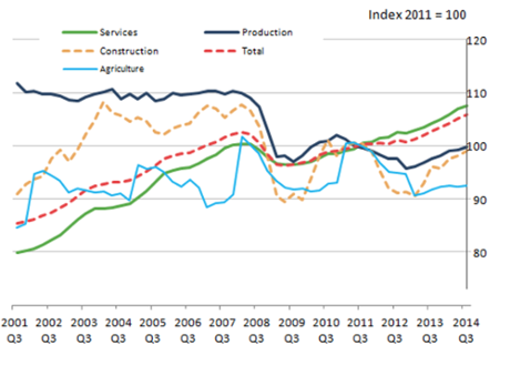 UK GDP, the details