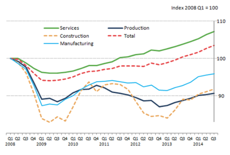 UK GDP, components