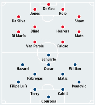 Manchester United v Chelsea: match preview