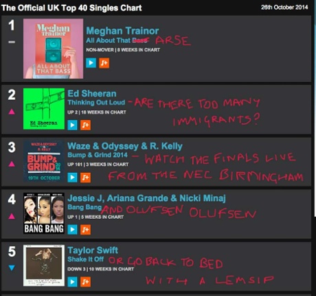 This week's annotated singles chart