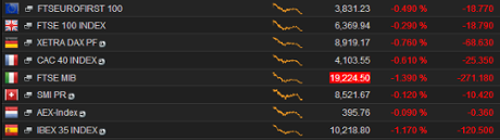 European stock markets, afternoon, 27th October 2014