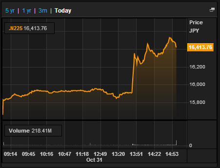 Japan's Nikkei, October 31 2014