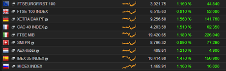 European stock markets, early trading, October 31 2014