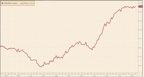Italian unemployment