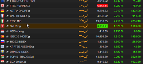European stock markets, lunchtime, October 31 2014