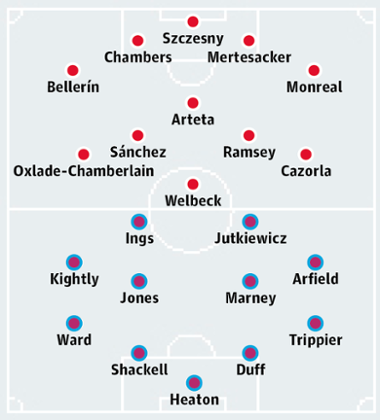 Arsenal v Burnley: match preview