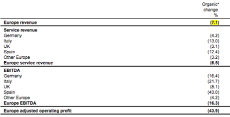Vodafone results, November 11 2014