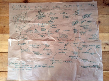 This is tricky ... Paula's mindmap