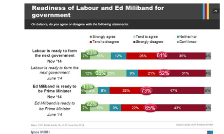 Ipsos MORI poll