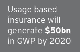 Usage based insurance will generate $50bn in GWP by 2020