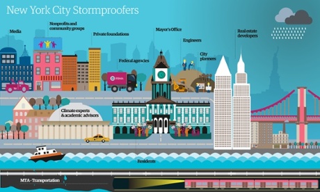 stormproofing the city update 1 draft 2
