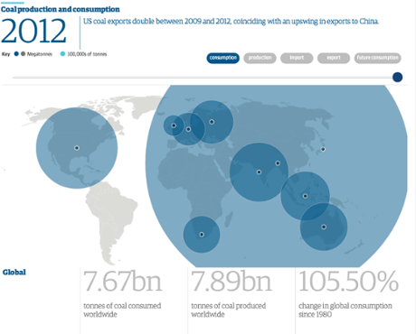 Coal consumption in China 2012