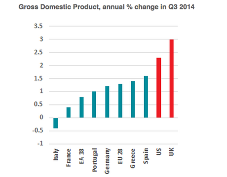 Eurozone GDP data