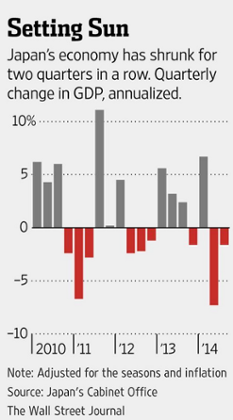 Japanese GDP