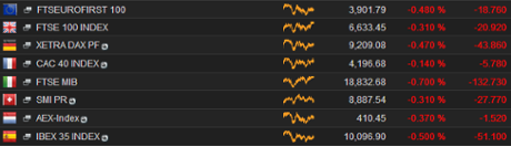 Europe's stock markets, 9am, November 17
