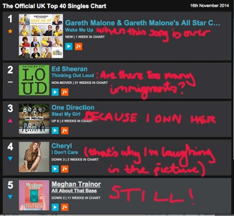 This week's singles charts