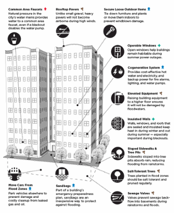 stormproofing taskforce