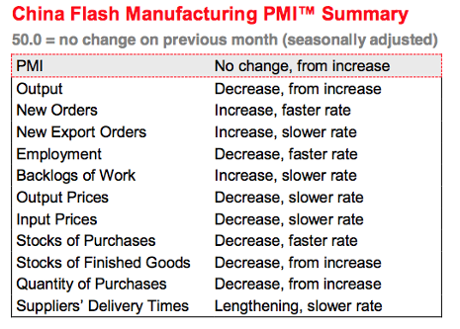 China flash PMI, November 2014