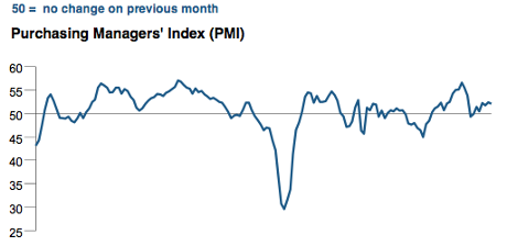Japanese PMI, to November 2014