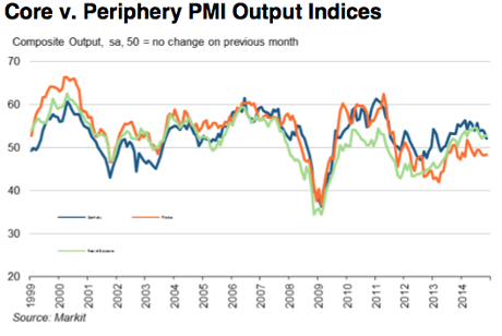 Eurozone flash PMI, November 2014