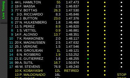 Abu Dhabi final standings