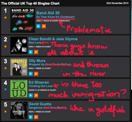 This week's annotated singles chart