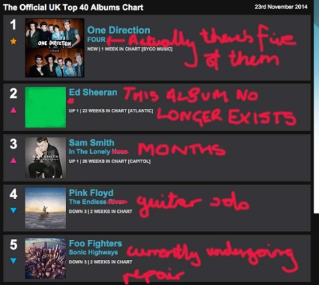 This week's annotated albums chart