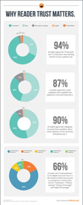 Outbrain Infographic