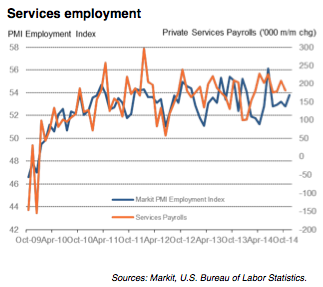 Service sector employment