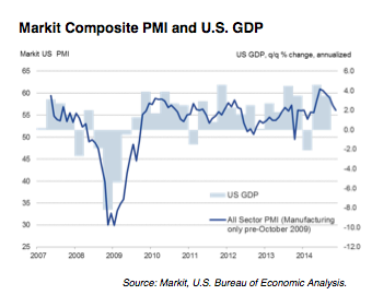 Markit composite index